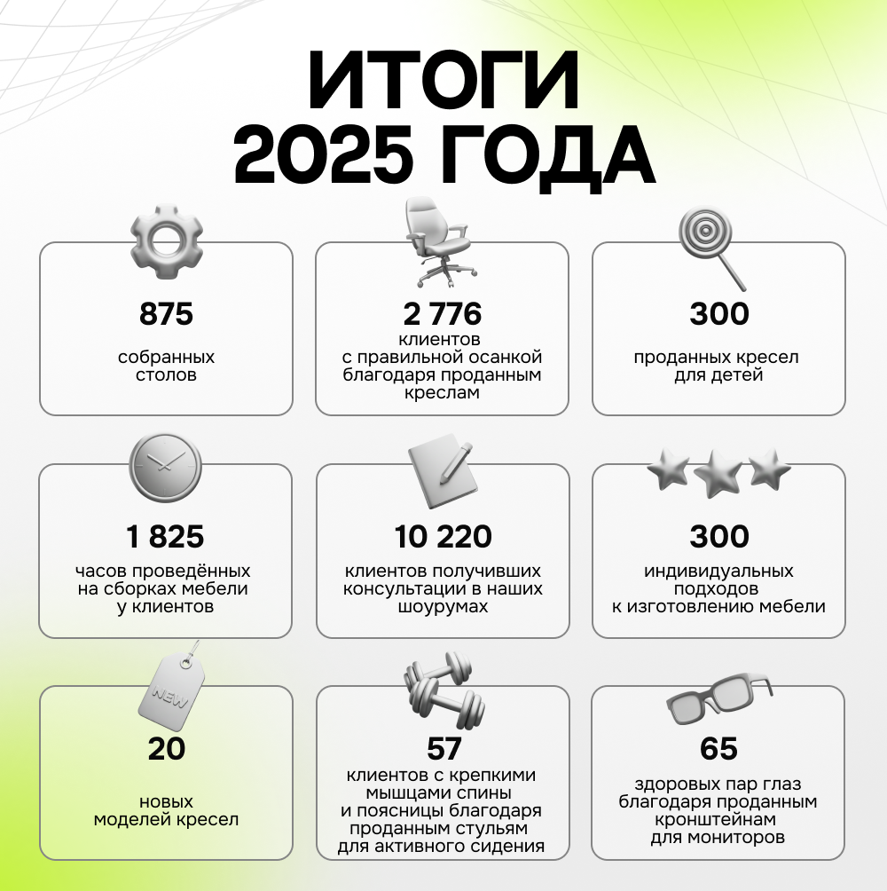 итоги 2025 года