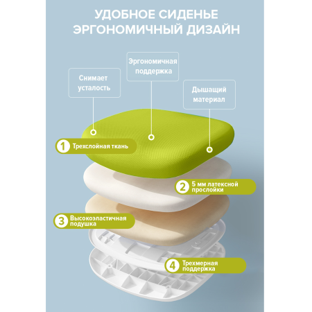 Детское компьютерное кресло Everprof Kids 103, зеленый Детское компьютерное кресло Everprof Kids 103, зеленый
