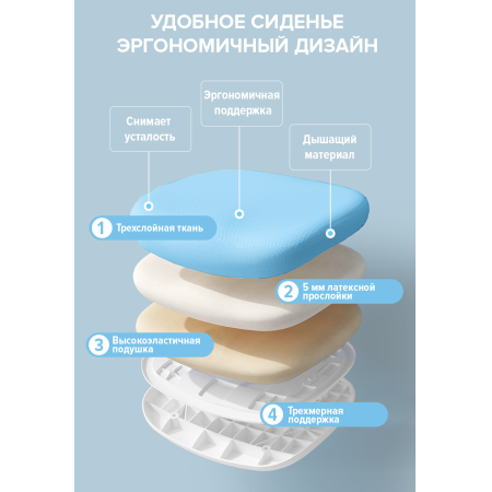 Детское компьютерное кресло Everprof Kids 101, голубой Детское компьютерное кресло Everprof Kids 101, голубой